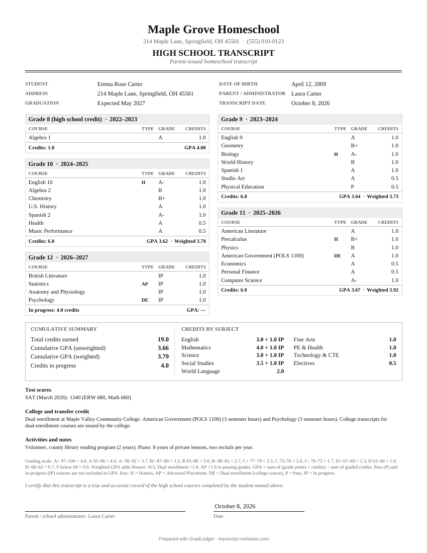 Sample homeschool transcript made with GradLedger: grade 8 to 12 course blocks, cumulative GPA, credits by subject, grading scale and signature line